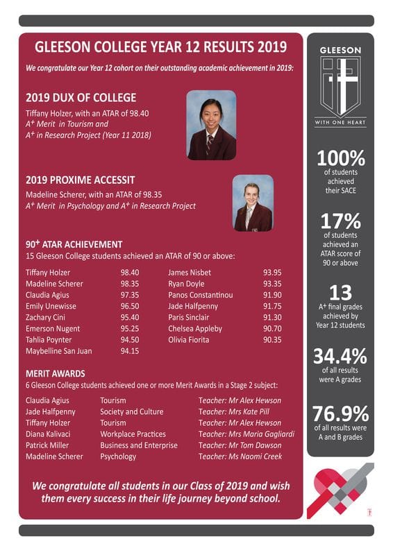 Year 12 Results 2019 Year 12 Results 2019